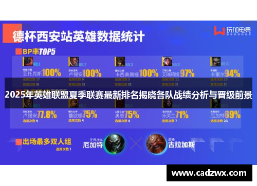 2025年英雄联盟夏季联赛最新排名揭晓各队战绩分析与晋级前景